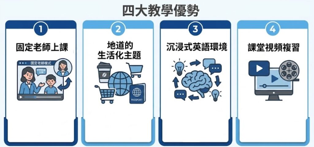 網上英文1對1會話Oral課程