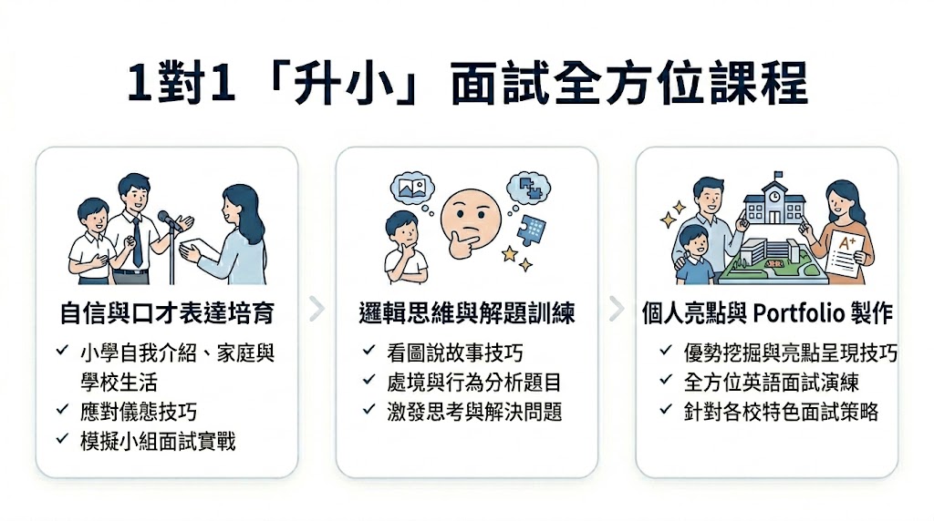 English Primary School Interview lesson